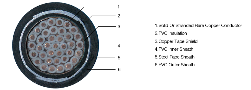 450-750V PVC Insulated PVC Sheathed Copper Tape Screened Steel Tape Armoured Control Cable 450-750V PVC Insulated PVC Sheathed Copper Tape Screened Steel Tape Armoured Control Cable