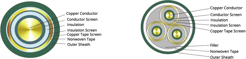 26-35KV YJV-Copper Conductor XLPE Insulated PVC Sheathed Power Cable 01 26-35KV YJV-Copper Conductor XLPE Insulated PVC Sheathed Power Cable 01