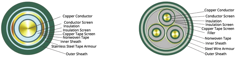 3.6-6KV YJV22-Copper Conductor XLPE Insulated PVC Sheathed Steel Tape Armoured Power Cable 02 6-10KV YJV32-Copper Conductor XLPE Insulated PVC Sheathed Steel Wire Armoured Power Cable 01