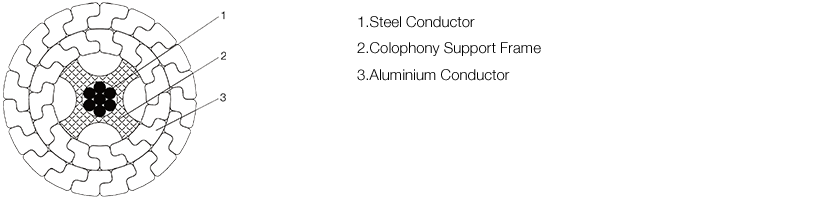 UHV Supporting And Expanding Overhead Wires UHV Supporting And Expanding Overhead Wires