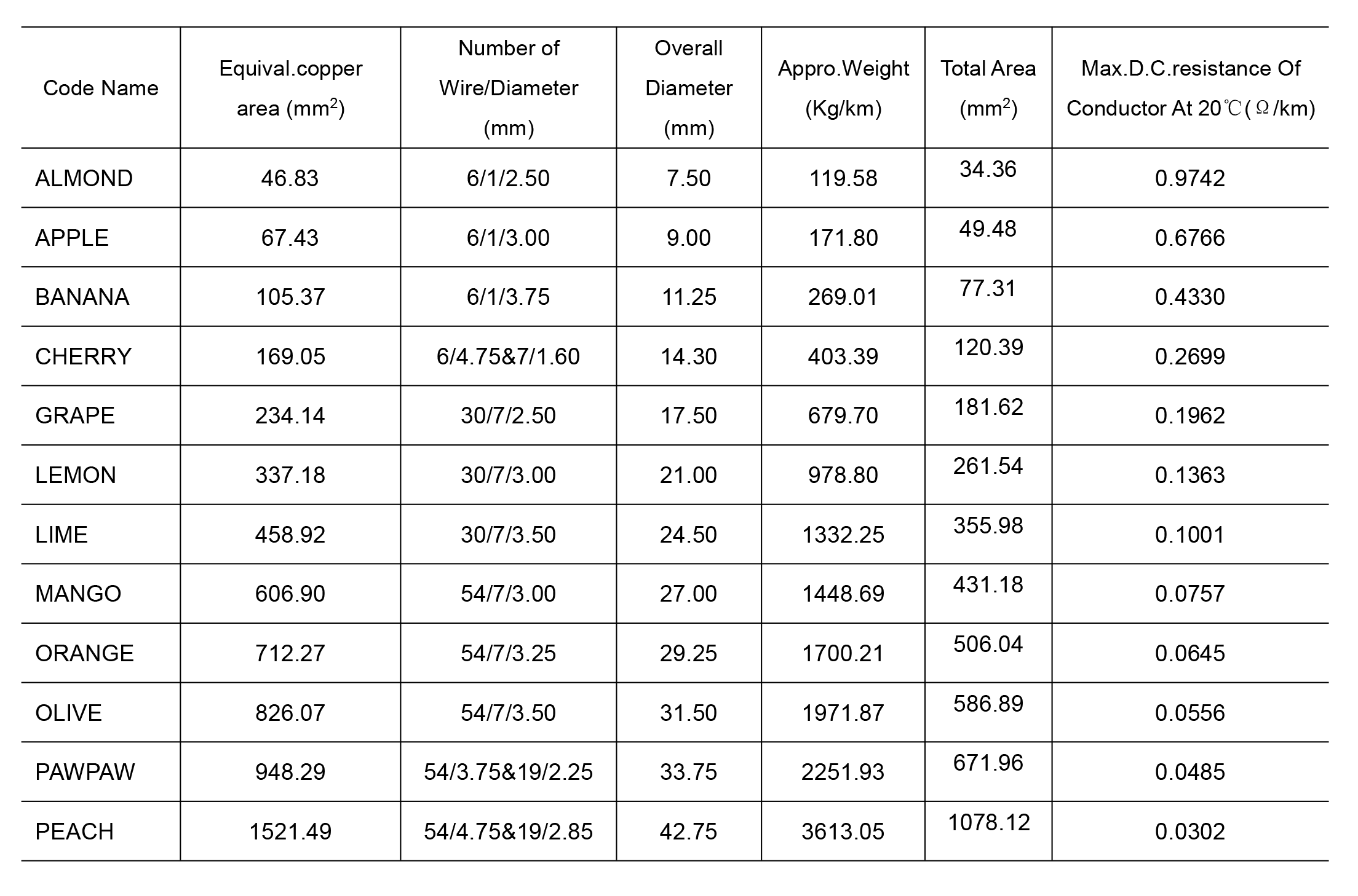 australianacsr