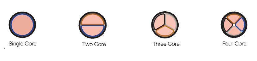 0.6-1KV WDZ-YJY 1~4 core LSZH Copper Conductor LSZH XLPE Insulated Polyolefin Sheathed Power Cable Cross Section