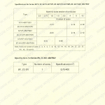 CE certificate Control Cable and PVC insulated Cable