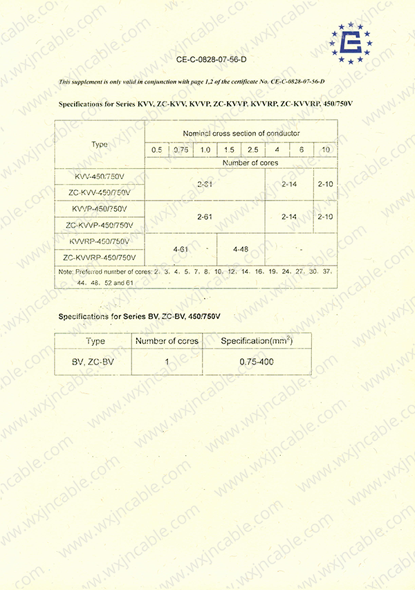 CE certificate Control Cable and PVC insulated Cable