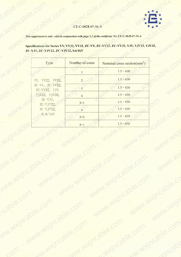 CE certificate Low Voltage Power Cable