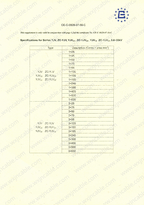 CE certificate Medium-Voltage Power Cable