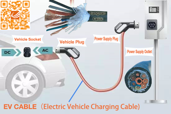 EV Cable for Electric Vehicles Charging Systems EV Cable Manufactures Of China TUV Certificate
